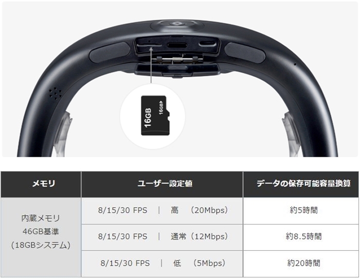 アクセサリー FITT360 手ぶらで360°映像が撮れる！ ネックタイプの『FITT360』を試して